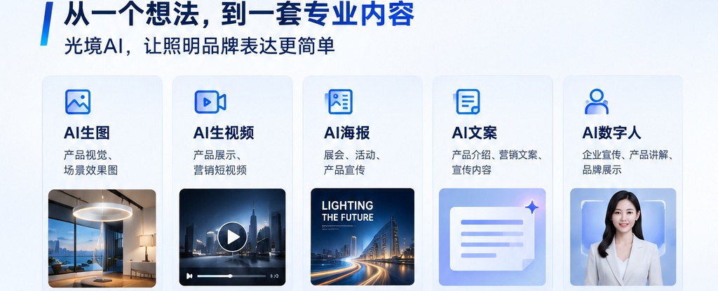 光境AI 核心功能